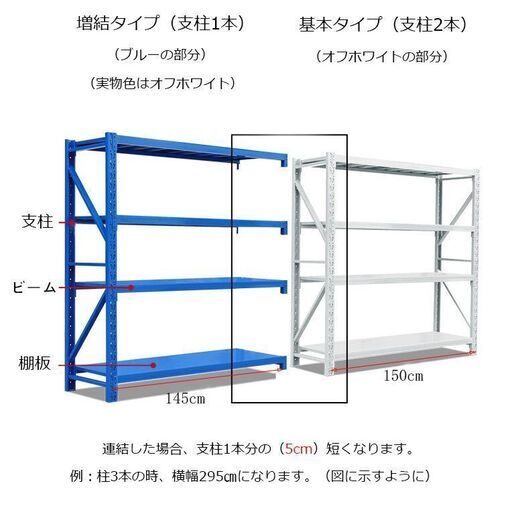 横幅150cm★100kg/段★新品★倉庫用　スチールラック　収納ラック