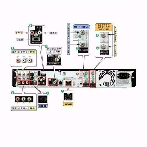 --SHARP BD-HDW53 2番組同時録画--