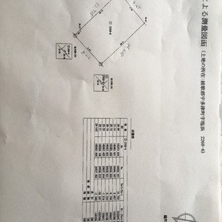 宇多津町　借地130.16㎡　借主募集です。月額40,000円より