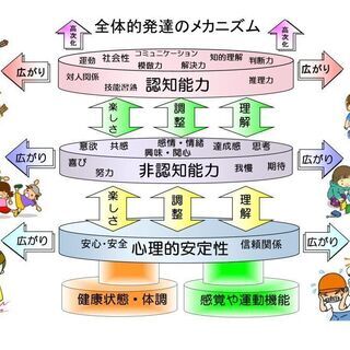 遊戯療法（プレイセラピー）を発達支援に活かしていくためのオンライン勉強会 - 磯城郡