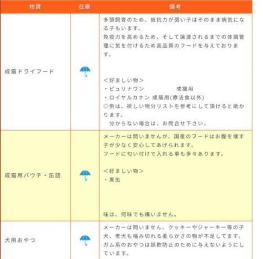 支援物資お譲り頂ける方 保護犬 活動ボランティア 療法食他 みきてぃ 駒川中野の買いたい くださいの助け合い ジモティー 支援物資お譲り頂ける方 保護犬 活動ボランティア 療法食他 みきてぃ 駒川中野の買いたい くださいの助け合い ジモティー