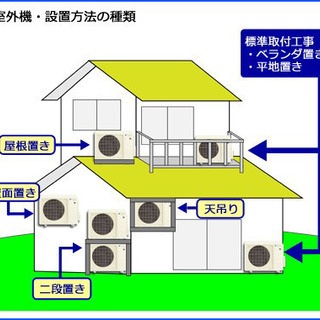 地域限定＊標準取付工事無料＊日立 2020年製モデル 6畳用