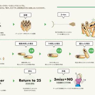 【 関西自然派 / 悠々自適 / 心満ちる旅】自然遊び、BBQ、モルック、里街散策、など（ 45歳 ～ 60歳 ）関西圏の募集 - 大阪市