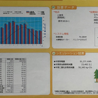 太陽光発電所(群馬県安中市原市)