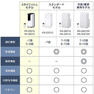 エアコン]ポータブルクーラー | energysource.com.br