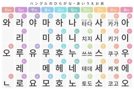 Kpop好き集合 韓国語教室 Yura 大分の韓国語の生徒募集 教室 スクールの広告掲示板 ジモティー