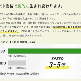 ノートパソコン ☆今だけお試し料金☆【SSD換装サービス@SSD 512GB 