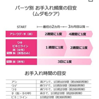 光エステ 脱毛 パナソニック ヒゲ 完全美品