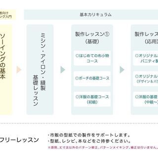 初心者歓迎・少人数制のソーイング洋裁教室 - 福岡市