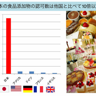 添加物大国！？　添加物からわが子を守る！　