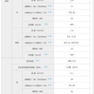 SHARP シャープ 加湿空気清浄機 23畳 高濃度プラズマクラスター7000 KC-F50-W 2017年製