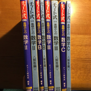 無料　古本　青チャート　数学IIBⅢC 分冊版　2010年頃