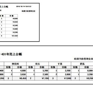 古いシステムの改造や新規にシステムを作るお手伝いをいたします（Access） - 野田市