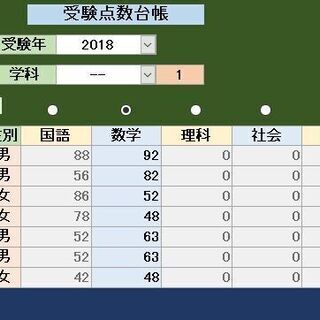 古いシステムの改造や新規にシステムを作るお手伝いをいたします（Access） − 千葉県