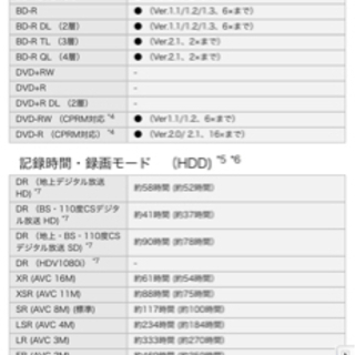 SONY テレビ HDD内蔵 DVD.BluRay再生機能あり SONY テレビ HDD内蔵 DVD.BluRay再生機能あり 【公式通販】