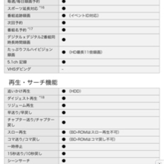 SONY テレビ HDD内蔵 DVD.BluRay再生機能あり 【公式通販】