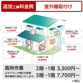 ⭐︎新品⭐︎SHARP 6畳用（2.2）2021年