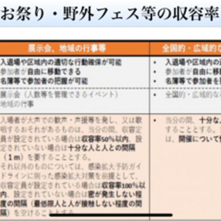 悪天候の為8/29(日曜)延期となりました‼︎長崎めだかフェス 出店協力者募集‼︎ - メンバー募集