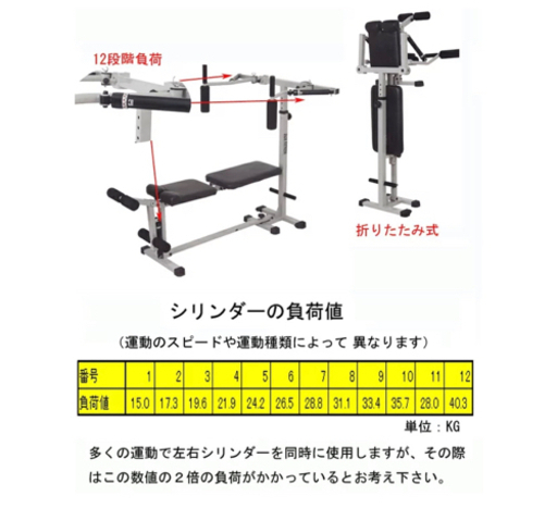 油圧式 負荷調節機能付きマルチジム トレーニングマシン ベンチ 【公式 