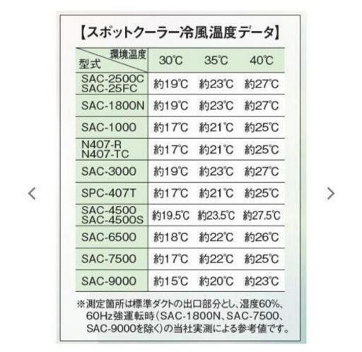 スポットクーラー 期間限定値引き★お話中