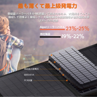 【新品未使用】ソーラーチャージャー ソーラーパネル 60W 【DC.USB出力/折畳み式/Smart-IC/保護回路搭載/防水】単結晶で高変換効率 薄型 超軽量10種DCプラグ スタンド付き スマホ.ノートパソコン.ポータブル電源各種対応 防災グッズ キャンプ/地震/災害時ソーラー充電可能   