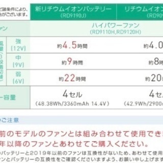 空調服 空調風神服 2021年度最新版 新品未使用 | www.ktmn.co.ke