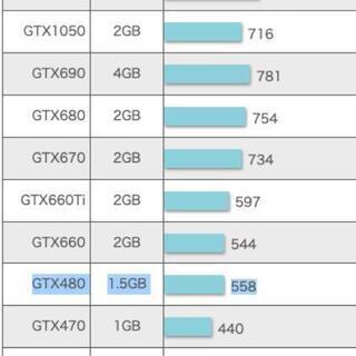 ゲームも動画編集もできる！ 美品ゲーミングPC☆AMD Phenom X6 1090T Black