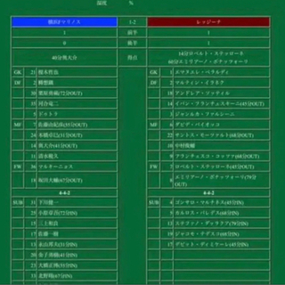 サッカーレア品 レッジーナ(中村俊輔)VS横浜マリノス 直筆サイン記念シャツ