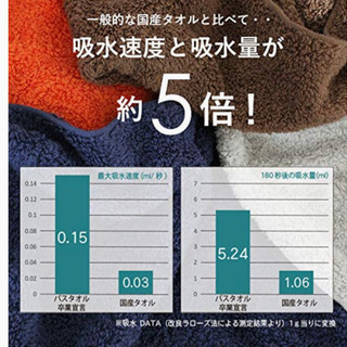 おぼろタオル　バスタオル卒業宣言　8枚セット