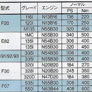 BMW Studie スタディ STP2 N54 335i 135i サブコン サブコン Studie レースチップ - 家電