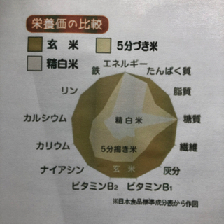 新米！四日市産キヌヒカリ　　　　　　　　　　(玄米30k)