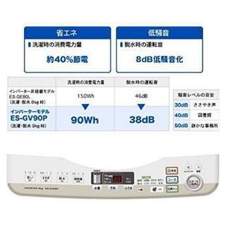 洗浄力 | ES-GV9F｜洗濯機：シャープ