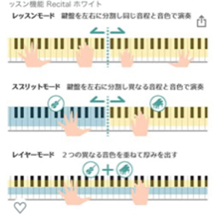 受付終了】電子ピアノ☆88鍵盤 白色