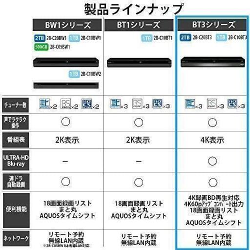 受付終了させていただきました。