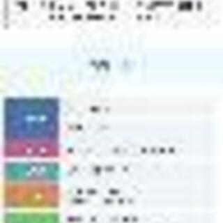 ほぼ新品、使用歴1年弱】洗濯機