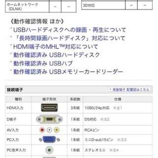 SHARP AQUOS 液晶LEDテレビ(ホワイト系)