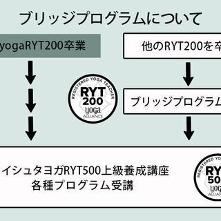 2/11【イシュタヨガRYT500対象講座】ヨガニードラ集中講座 − 東京都