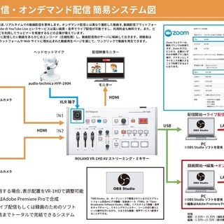 【お手伝い！】動画を低価格で撮影いたします！＊ 動画撮影から編集まで一括対応！ - 渋谷区