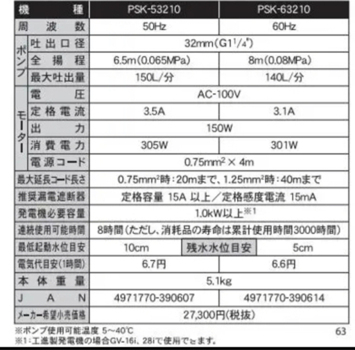 展示品 ポンスター 工進 水中ポンプ - その他 