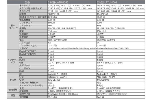 4k65インチテレビ本日限定お値下げ！！！