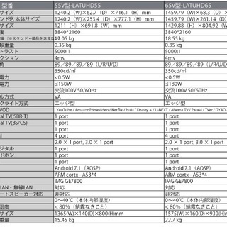 【ネット決済・配送可】4k65インチテレビ本日限定お値下げ！！！