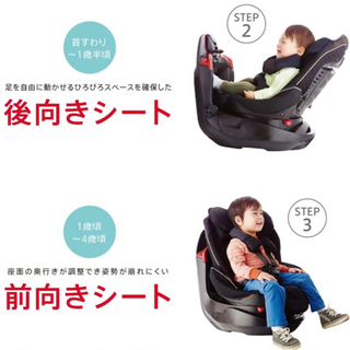 Aprica アップリカ ISOFIX固定 新生児から使える回転式 美品！