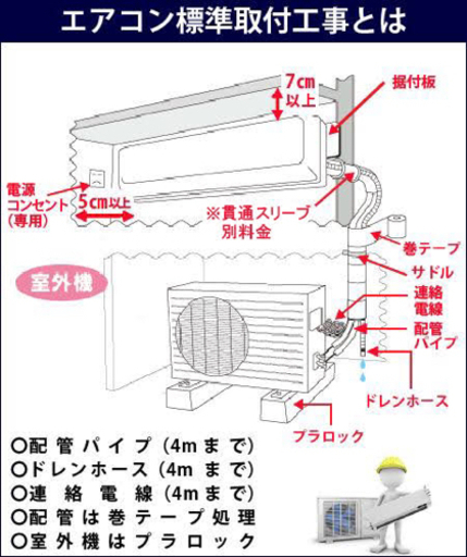 引き渡し確定！2019年【良品！】6〜8畳用エアコン - 愛知県の家具