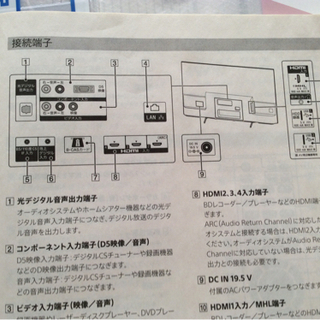 引取限定】SONY 液晶テレビ【BRAVIA】【40インチ】
