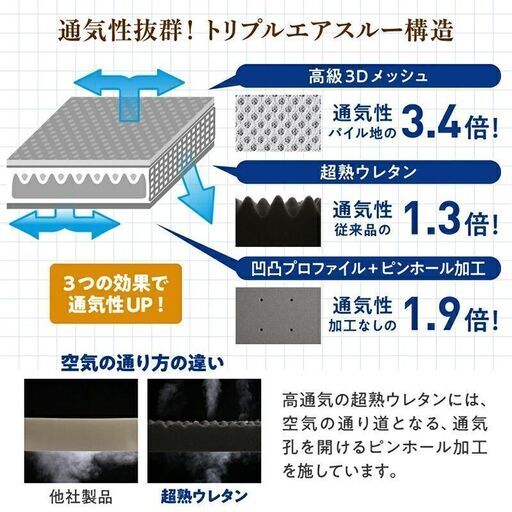 あんしん決済・分割払い可　未使用訳あり　高反発 洗濯可能 トリプルエアスルー三つ折りマットレス　敷布団　セミダブル　アイボリー