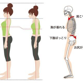 外反母趾や腰痛でお困りなら、歩き方を改善して足膝腰を守る、高機能...