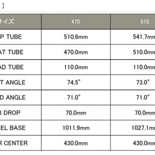 クロスバイク　WEEKEND BIKES　アルミフレーム