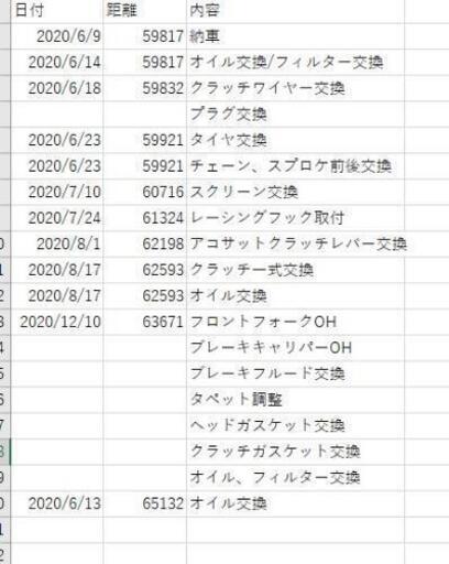Z750S 車検令和5年8月末