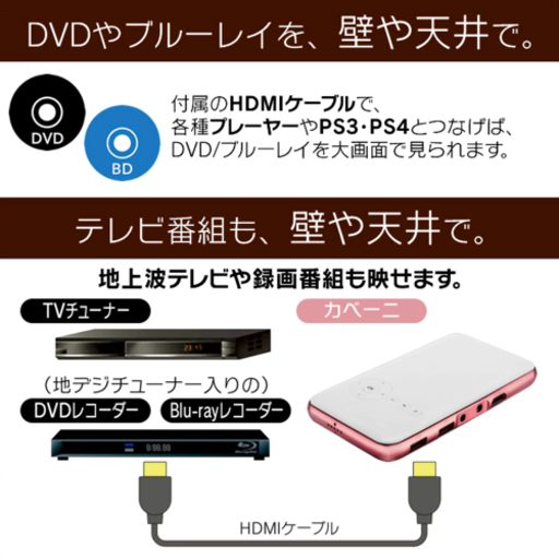 カベーニ!プロジェクター | localrevenue.go.ug