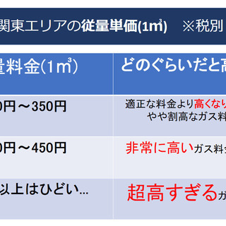 【都市ガス並みの料金でプロパンガスが使える内容の営業】フレックスタイム制でプライベートも充実なお仕事♬ - 目黒区